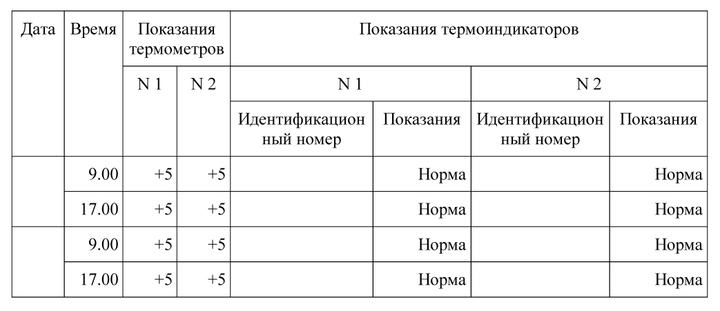 Журнал температурно влажностного режима образец